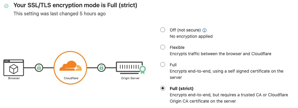 selecting the Full Strict option in Cloudflare SSL/TLS page