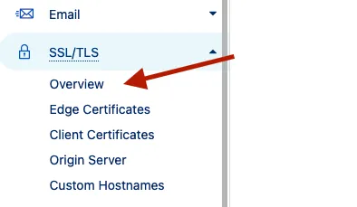 navigation menu showing how to get to Cloudflare's SSL overview