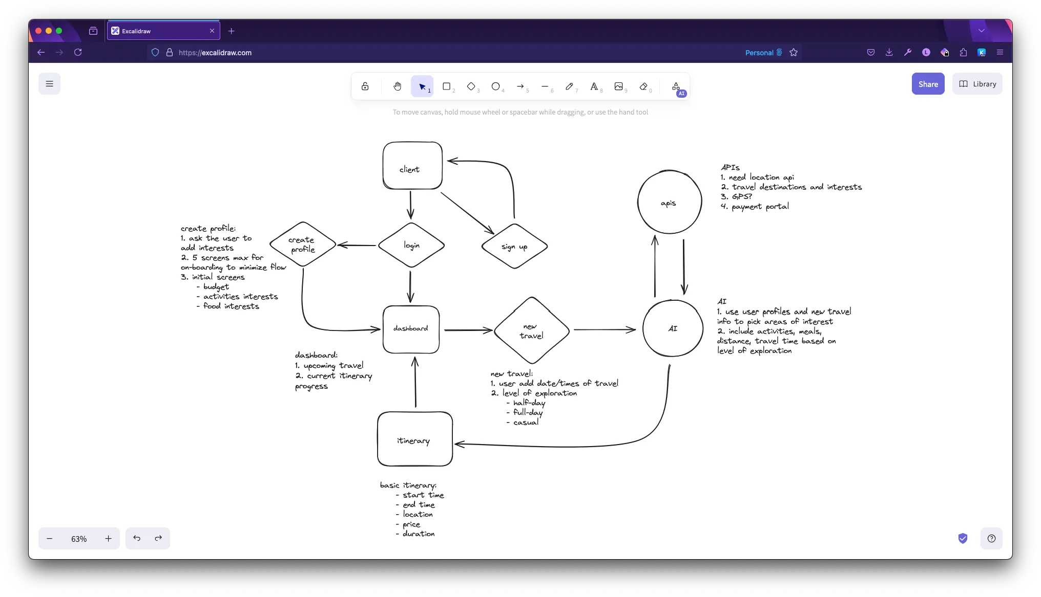High-level diagram of Dotted